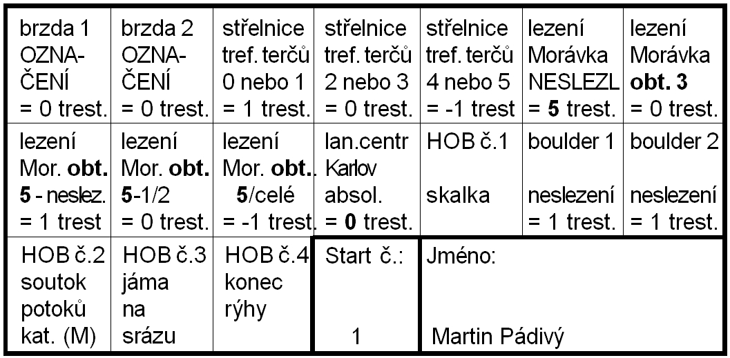 karticka